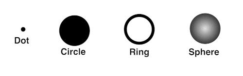 Diagram illustrating the four core principles and primary forms of the Roundism art movement: the dot, circle, ring, and sphere. Conceptualized by artist Michal Plis.